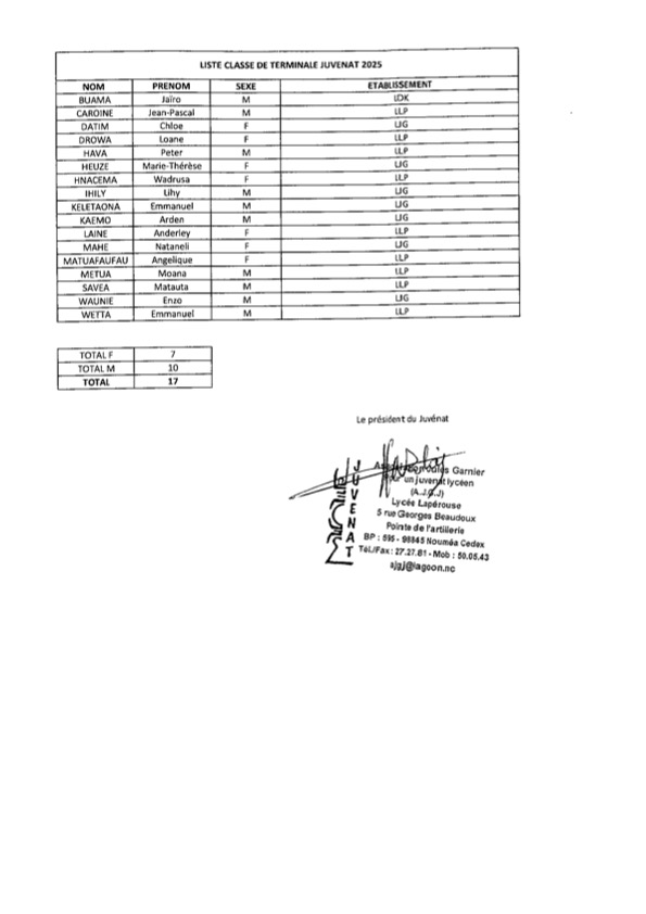 Calendrier des inscriptions au Juvenat année 2025